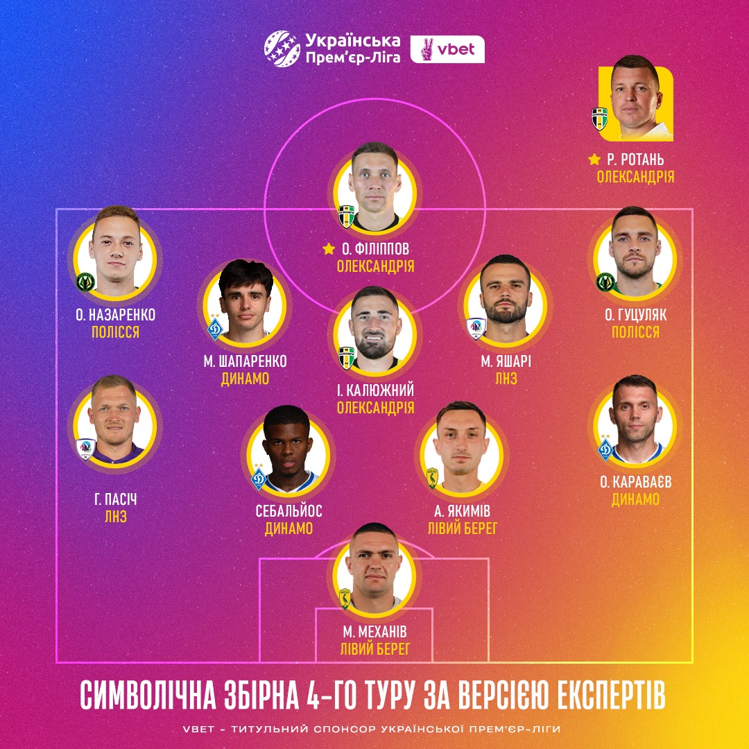 Лучше поздно. Ротань и забивной подопечный получили призы УПЛ через месяц после сенсации